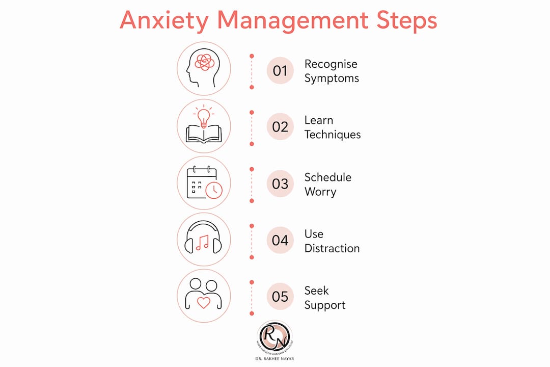 Infographic showing five steps to manage pre-surgery anxiety
